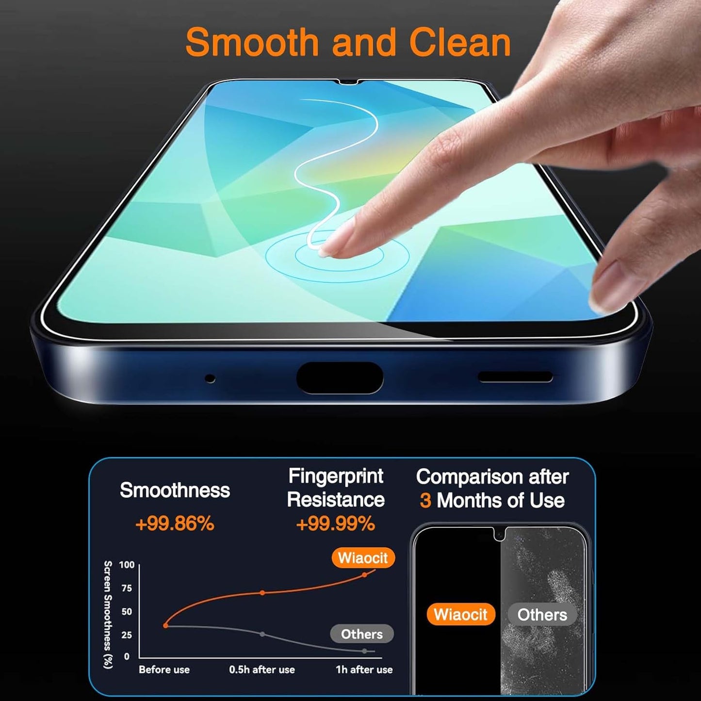 Wiaocit 3 Pack Tempered Glass Screen Protector for Samsung Galaxy A16 5G with 3 Pack Camera Lens Protector, 9H Hardness, Bubble Free, Case Friendly