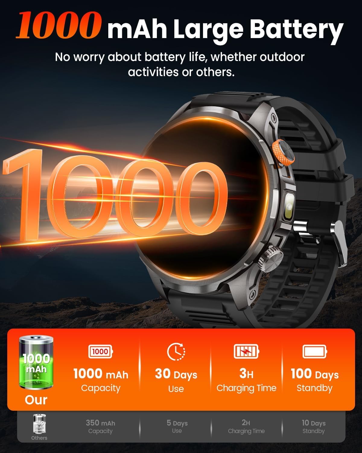 Military Smart Watches for Men, Smart Watch with 100 Days Battery/Flashlight/Heart Rate/Sleep/SpO2 Monitor/Calling/110+ Sports Mode, 5 ATM Rugged Men's Fitness Tracker Watch for Android iPhone(Black)
