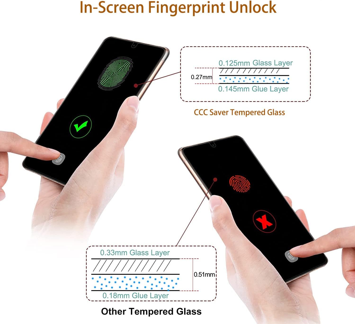[2+2] Privacy Tempered Glass Screen Protector Designed for [Samsung Galaxy S21 Plus/ S21+ 5G 6.7”] [NOT FOR S21] with Camera Lens Tempered Glass Protector [Fingerprint Unlock] [Bubble Free]