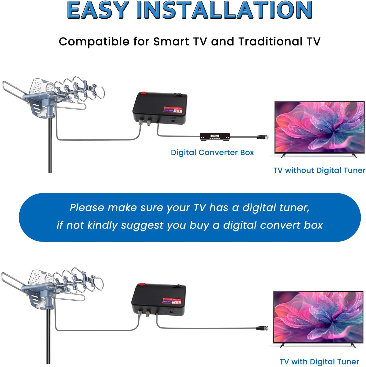 2026 Long Range Outdoor TV Antenna for Smart TV - 4K 1080P ATSC 3.0 Ready