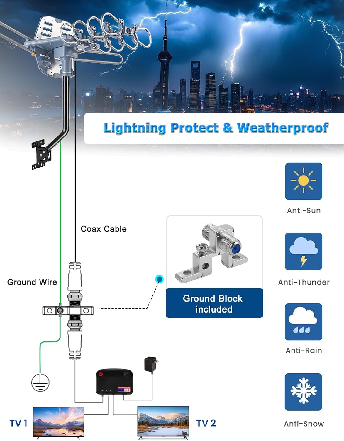 2026 Long Range Outdoor TV Antenna for Smart TV - 4K 1080P ATSC 3.0 Ready