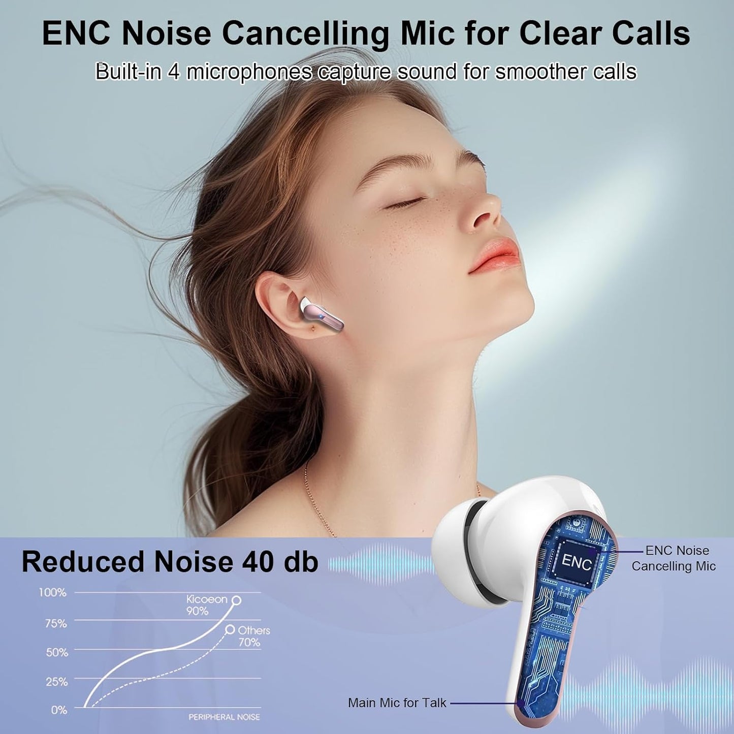 Wireless Earbuds, 48Hrs 2026 Bluetooth Headphones, Hi-Fi Stereo Deep Bass Ear Buds, ENC Noise Cancelling Mic, Clear Calls, IP-X7 Waterproof, USB Sport Earphone in Ear for Phones Laptop Pad, Rose Gold