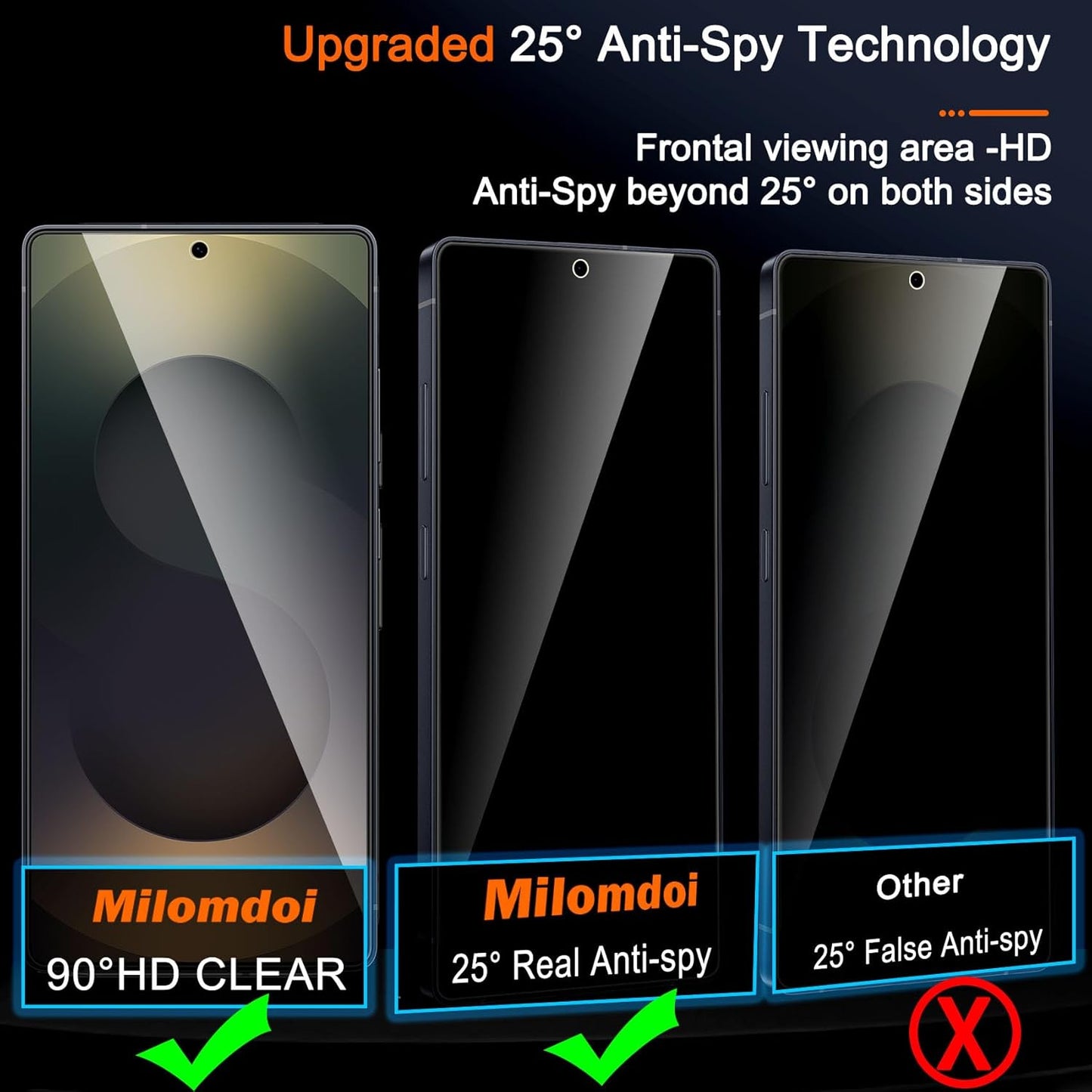 Milomdoi 3 Pack Privacy Screen Protector for Samsung Galaxy S25 Ultra Tempered Glass with 3 Pack Camera Lens Protector, Ultra 9H Accessories [Support Fingerprint Unlock] Black