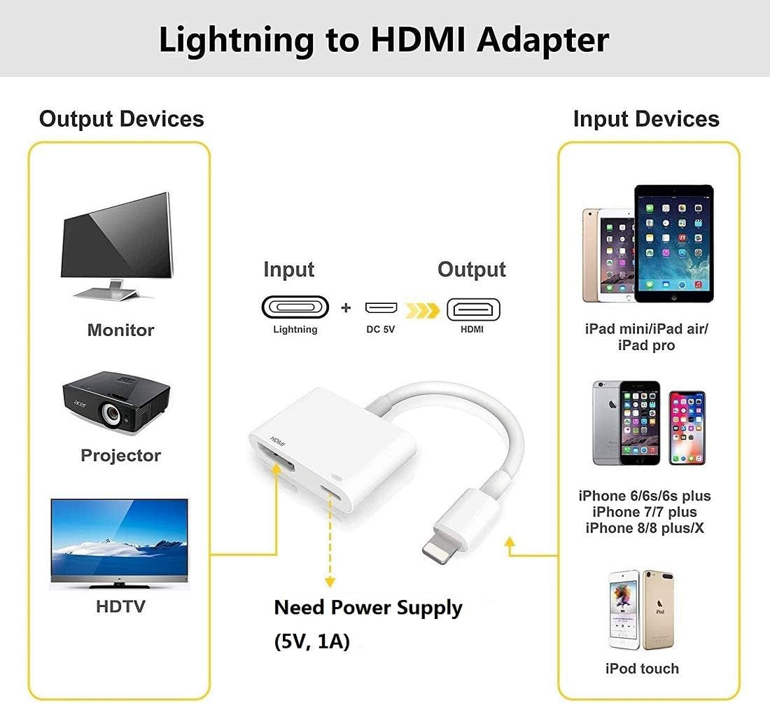 Lightning to HDMI Adapter for Iphone to TV, [Apple Mfi Certified] 1080P Digital AV Adapter 4K Sync Screen Connector Cable Compatible for Iphone 14 13 12 11 XS XR X 8 Ipad to HDTV Projector Monitor